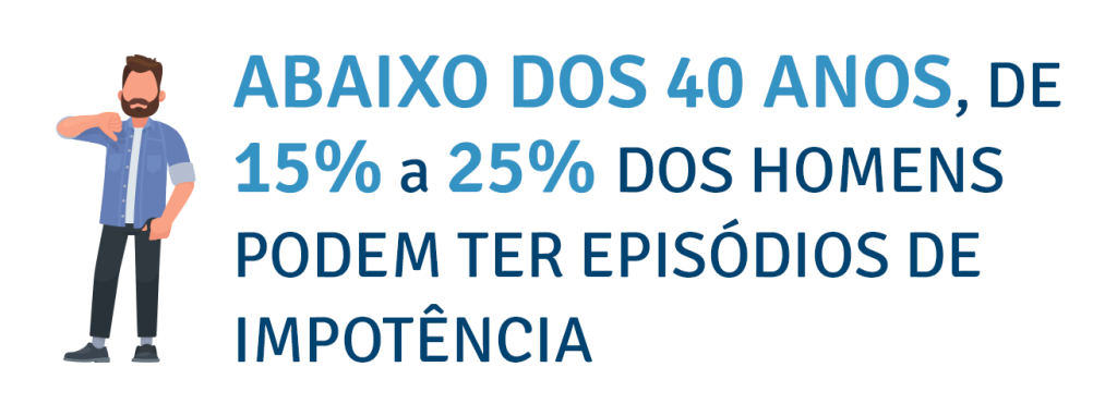 São muitas as dúvidas que os pacientes têm em relação à ereção incompleta. Tem tratamento?  Veja nesse post como entender melhor os problemas de ereção.