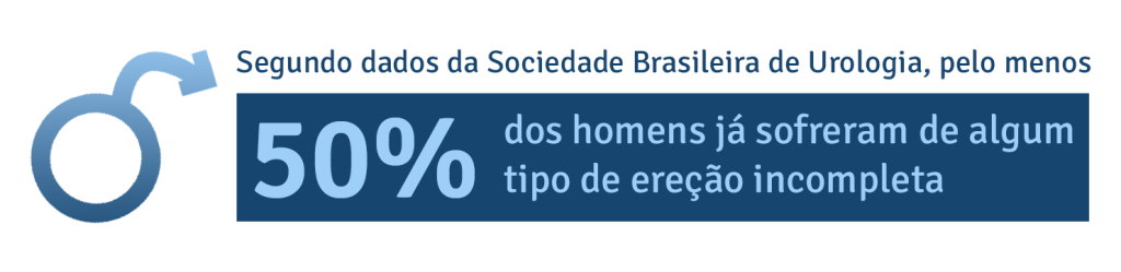 São muitas as dúvidas que os pacientes têm em relação à ereção incompleta. Tem tratamento?  Veja nesse post como entender melhor os problemas de ereção.