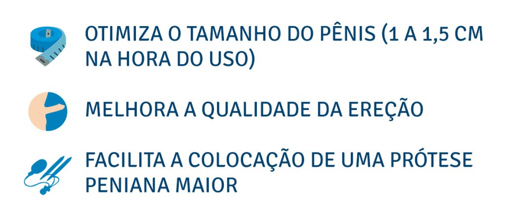 A bomba peniana tem sim um uso terapêutico e pode melhorar a função peniana em casos específicos. Saiba mais sobre o assunto.